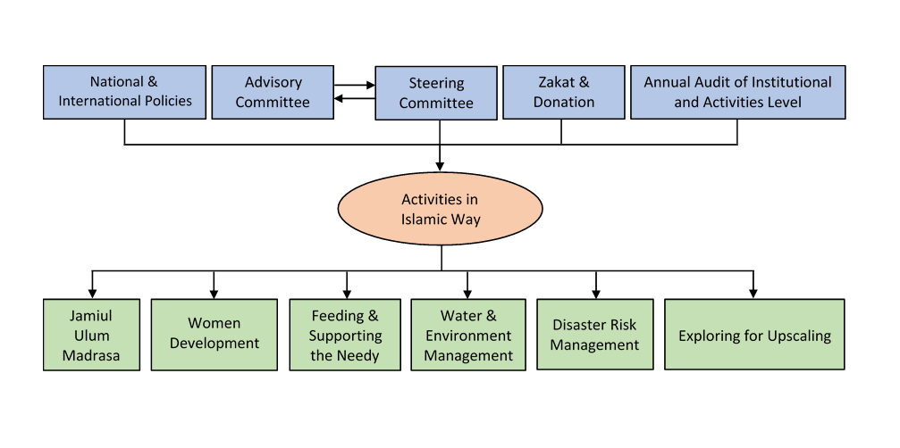 AIMS AND OBJECTIVES